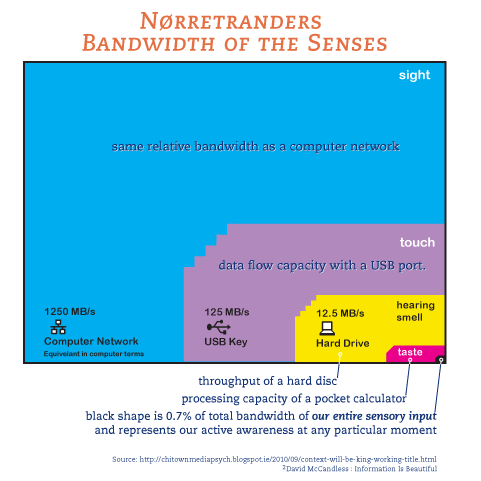NorretrnadersBandwidth