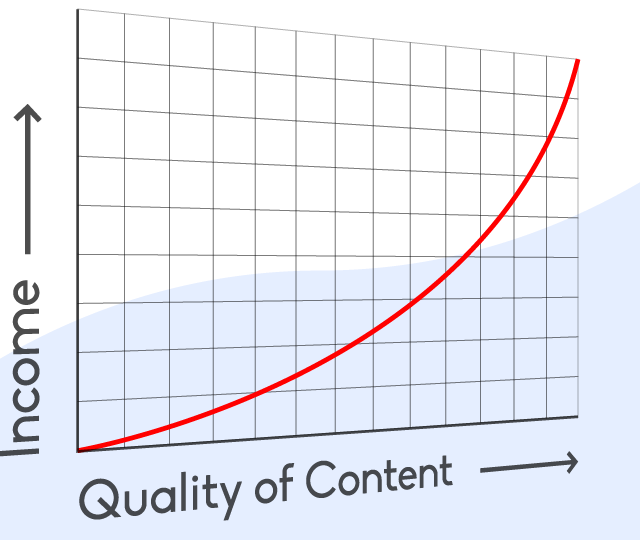 Content-marketing-strategy