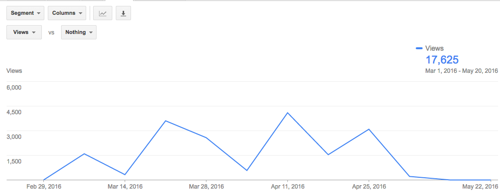 video is useless without a strategy