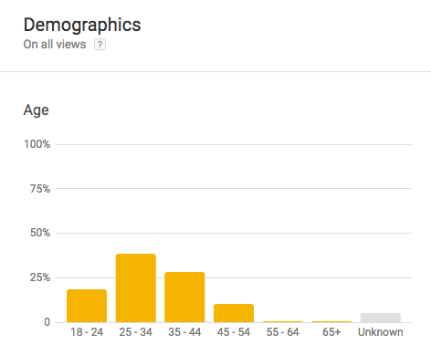 video is useless without a strategy