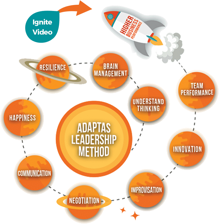 Virtual Reality for Training