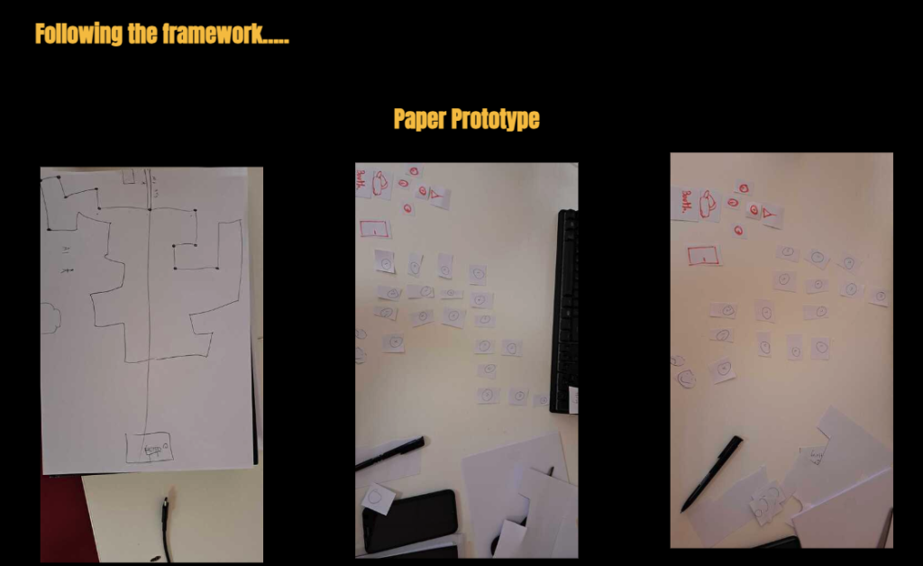 Some of the paper game prototypes used by one of the teams
