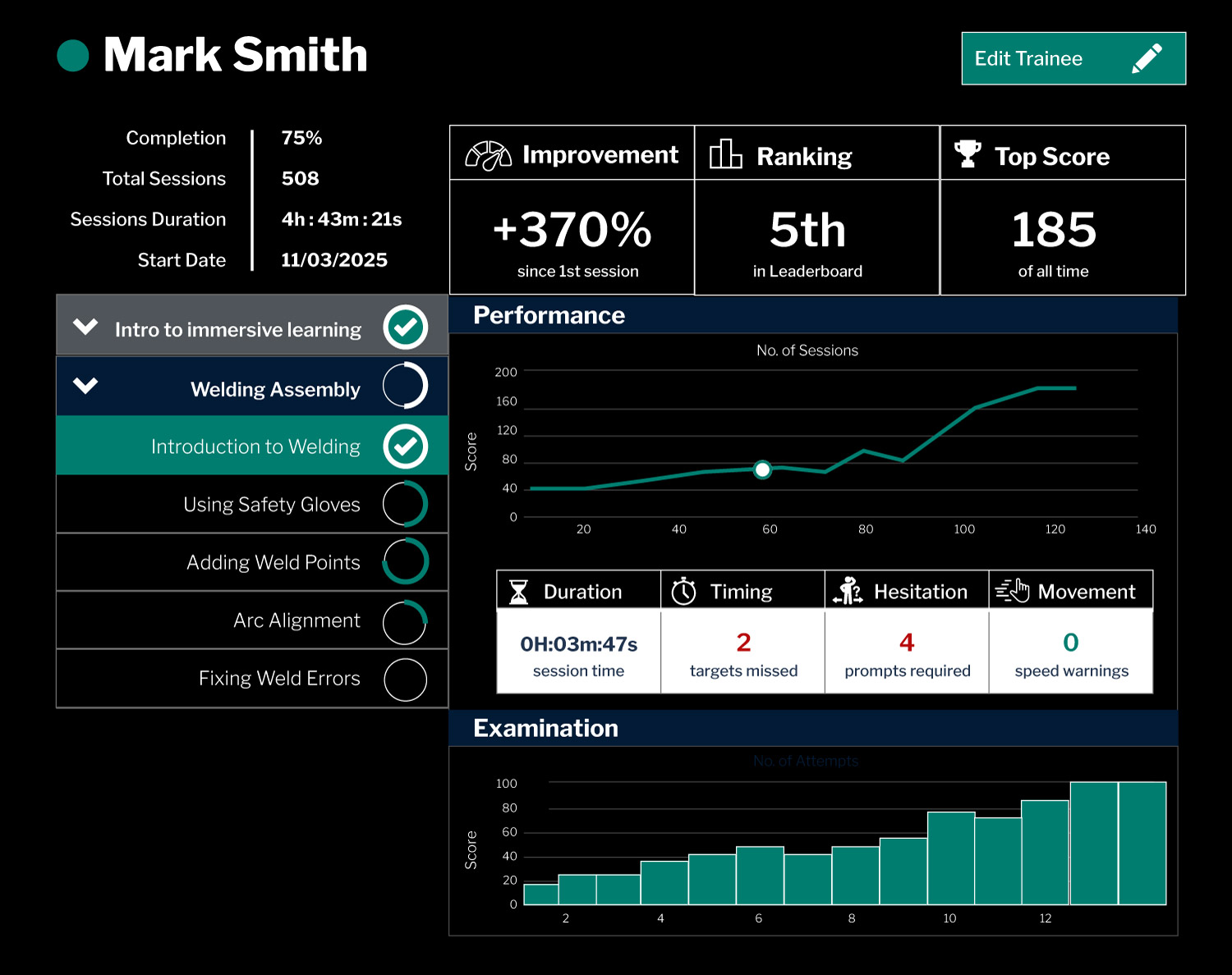 Virtual dashboard showing Trainee Progress statistics in a VR headset on our virtual reality platform